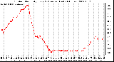 Milwaukee Weather Outdoor Humidity Every 5 Minutes (Last 24 Hours)