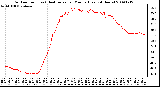 Milwaukee Weather Outdoor Temp (vs) Heat Index per Minute (Last 24 Hours)