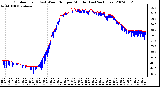 Milwaukee Weather Outdoor Temp (vs) Wind Chill per Minute (Last 24 Hours)