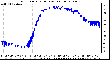 Milwaukee Weather Wind Chill per Minute (Last 24 Hours)