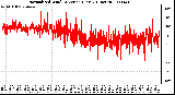 Milwaukee Weather Normalized Wind Direction (Last 24 Hours)