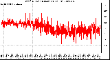 Milwaukee Weather Wind Direction (Last 24 Hours)