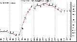 Milwaukee Weather Heat Index (Last 24 Hours)