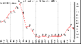 Milwaukee Weather Outdoor Humidity (Last 24 Hours)