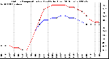 Milwaukee Weather Outdoor Temperature (vs) Heat Index (Last 24 Hours)