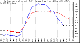 Milwaukee Weather Outdoor Temperature (vs) THSW Index per Hour (Last 24 Hours)