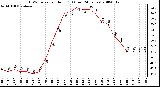 Milwaukee Weather THSW Index per Hour (F) (Last 24 Hours)