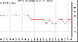 Milwaukee Weather Wind Direction (Last 24 Hours)