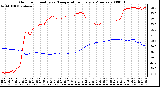 Milwaukee Weather Outdoor Humidity vs. Temperature Every 5 Minutes