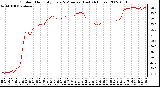 Milwaukee Weather Outdoor Humidity Every 5 Minutes (Last 24 Hours)