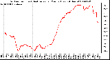 Milwaukee Weather Outdoor Temp (vs) Heat Index per Minute (Last 24 Hours)