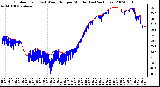 Milwaukee Weather Outdoor Temp (vs) Wind Chill per Minute (Last 24 Hours)