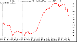 Milwaukee Weather Outdoor Temperature per Minute (Last 24 Hours)