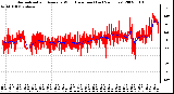 Milwaukee Weather Normalized and Average Wind Direction (Last 24 Hours)