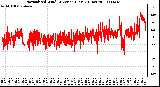 Milwaukee Weather Normalized Wind Direction (Last 24 Hours)