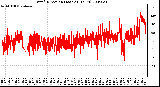 Milwaukee Weather Wind Direction (Last 24 Hours)