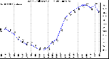 Milwaukee Weather Wind Chill (Last 24 Hours)