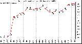 Milwaukee Weather Outdoor Humidity (Last 24 Hours)