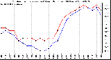 Milwaukee Weather Outdoor Temperature (vs) Wind Chill (Last 24 Hours)