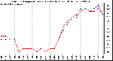 Milwaukee Weather Outdoor Temperature (vs) Heat Index (Last 24 Hours)