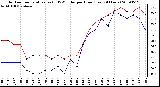 Milwaukee Weather Outdoor Temperature (vs) THSW Index per Hour (Last 24 Hours)