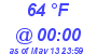 Milwaukee Weather Dewpoint High High Today