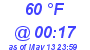 Milwaukee Weather Dewpoint High Low Today