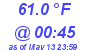 Milwaukee Weather Temperature Low Today