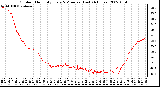 Milwaukee Weather Outdoor Humidity Every 5 Minutes (Last 24 Hours)