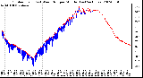 Milwaukee Weather Outdoor Temp (vs) Wind Chill per Minute (Last 24 Hours)