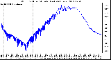 Milwaukee Weather Wind Chill per Minute (Last 24 Hours)