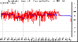 Milwaukee Weather Normalized and Average Wind Direction (Last 24 Hours)