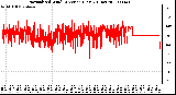 Milwaukee Weather Normalized Wind Direction (Last 24 Hours)