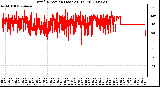 Milwaukee Weather Wind Direction (Last 24 Hours)