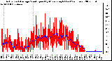 Milwaukee Weather Actual and Average Wind Speed by Minute mph (Last 24 Hours)