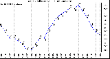 Milwaukee Weather Wind Chill (Last 24 Hours)