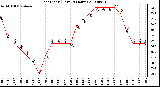 Milwaukee Weather Heat Index (Last 24 Hours)