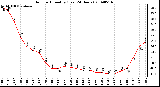 Milwaukee Weather Outdoor Humidity (Last 24 Hours)