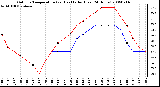 Milwaukee Weather Outdoor Temperature (vs) Heat Index (Last 24 Hours)