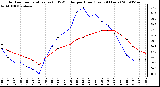 Milwaukee Weather Outdoor Temperature (vs) THSW Index per Hour (Last 24 Hours)