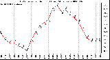 Milwaukee Weather THSW Index per Hour (F) (Last 24 Hours)