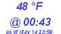 Milwaukee Weather Dewpoint High High Today