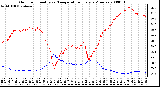 Milwaukee Weather Outdoor Humidity vs. Temperature Every 5 Minutes