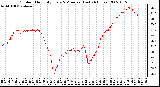 Milwaukee Weather Outdoor Humidity Every 5 Minutes (Last 24 Hours)