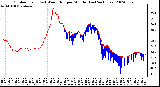 Milwaukee Weather Outdoor Temp (vs) Wind Chill per Minute (Last 24 Hours)