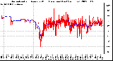 Milwaukee Weather Normalized and Average Wind Direction (Last 24 Hours)