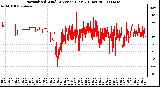 Milwaukee Weather Normalized Wind Direction (Last 24 Hours)