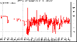 Milwaukee Weather Wind Direction (Last 24 Hours)