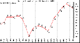 Milwaukee Weather Outdoor Humidity (Last 24 Hours)