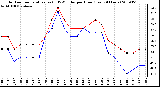 Milwaukee Weather Outdoor Temperature (vs) THSW Index per Hour (Last 24 Hours)